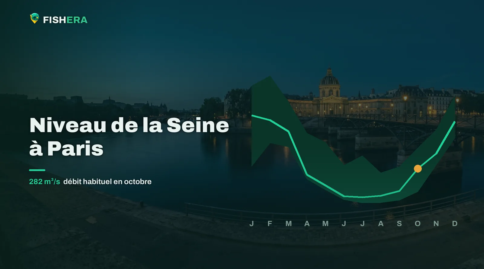 Vue d'illustration de la Seine à Paris au crépuscule, sous la courbe des niveaux habituels mois par mois