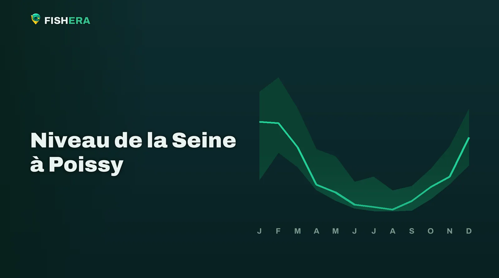 Courbe des niveaux habituels de la Seine à Poissy, mois par mois