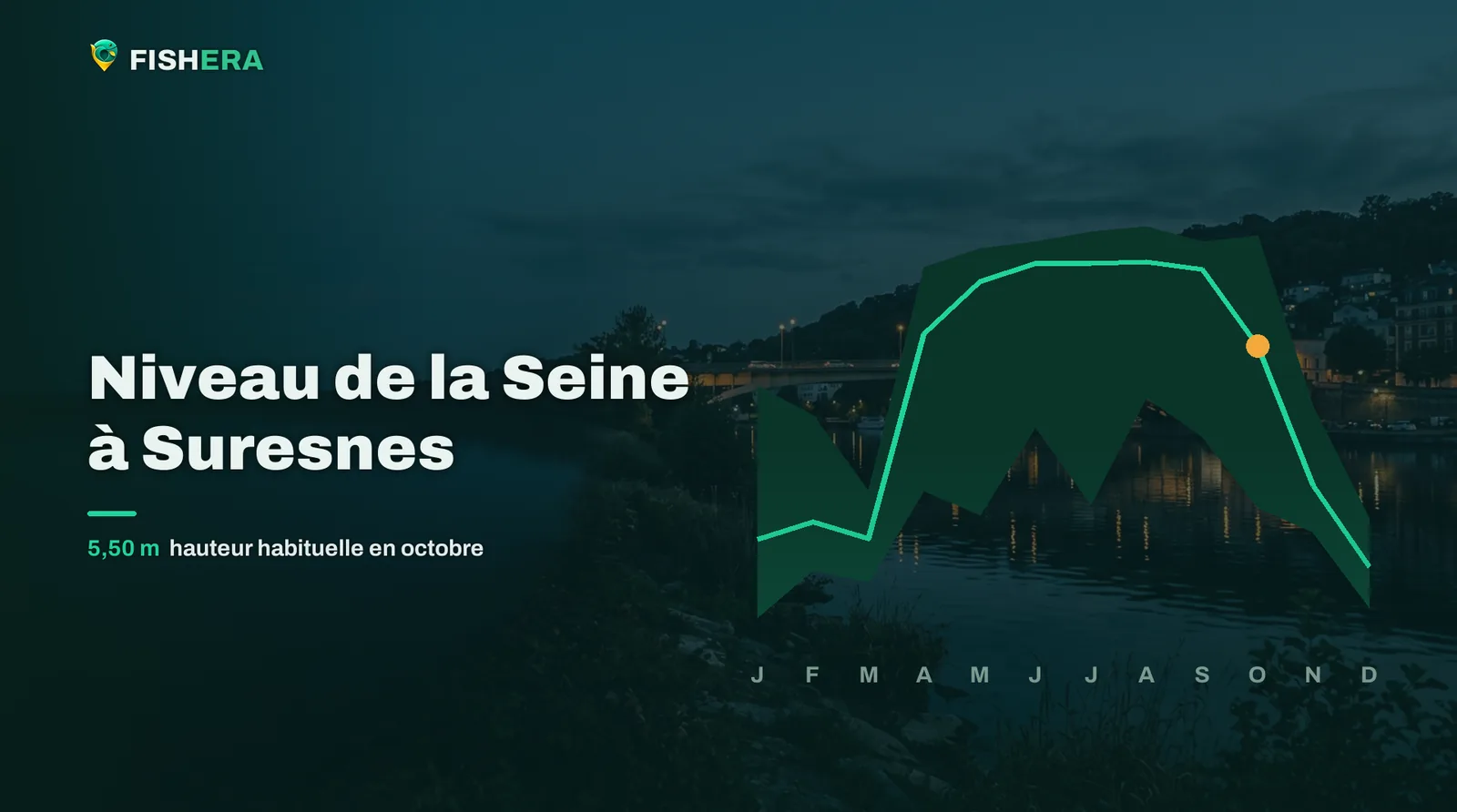 Vue d'illustration de la Seine à Suresnes au crépuscule, sous la courbe des niveaux habituels mois par mois
