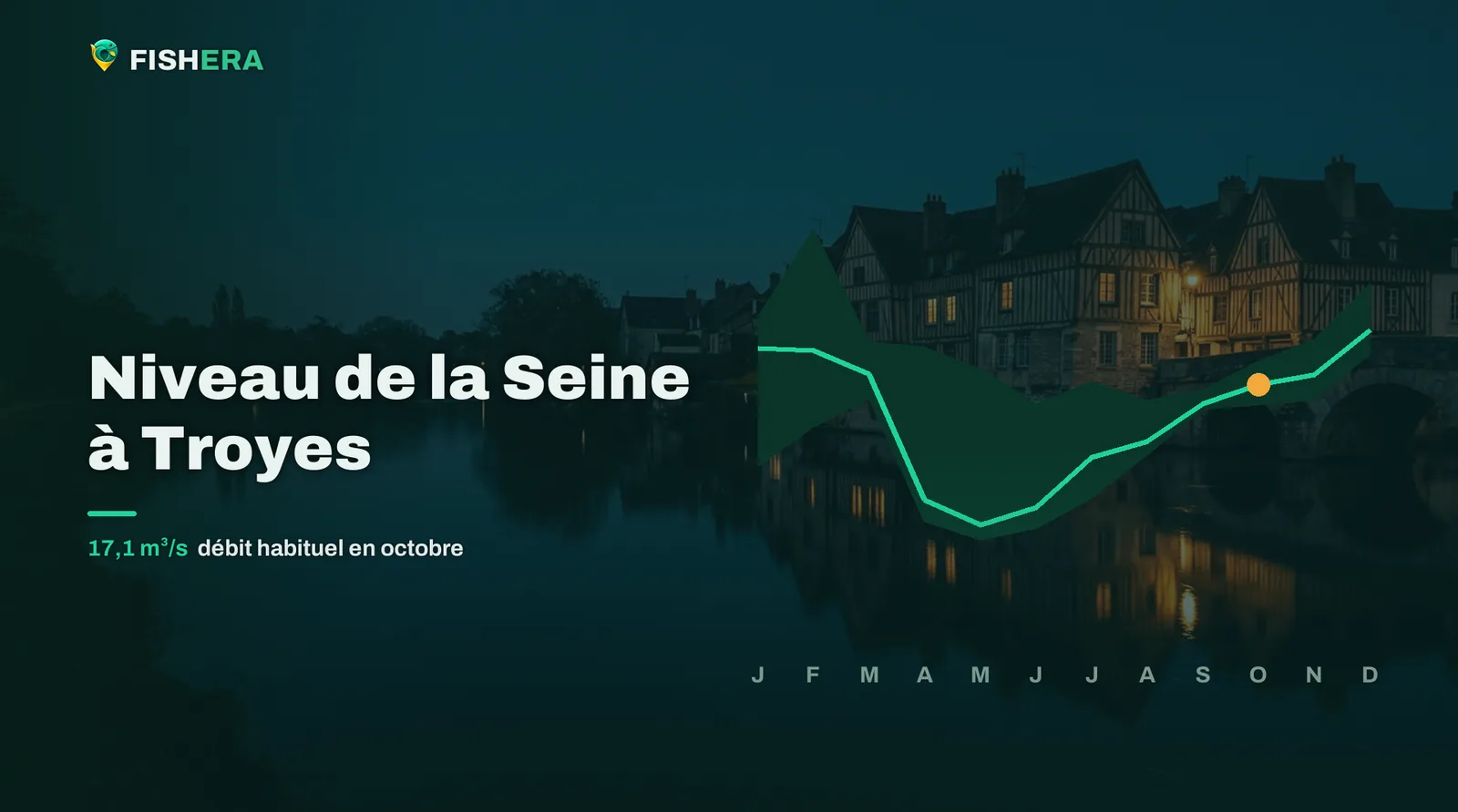 Vue d'illustration de la Seine à Troyes au crépuscule, sous la courbe des niveaux habituels mois par mois