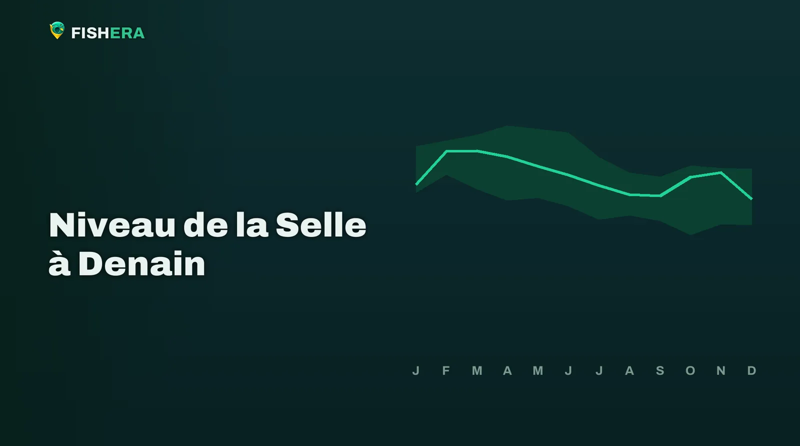 Courbe des niveaux habituels de la Selle à Denain, mois par mois