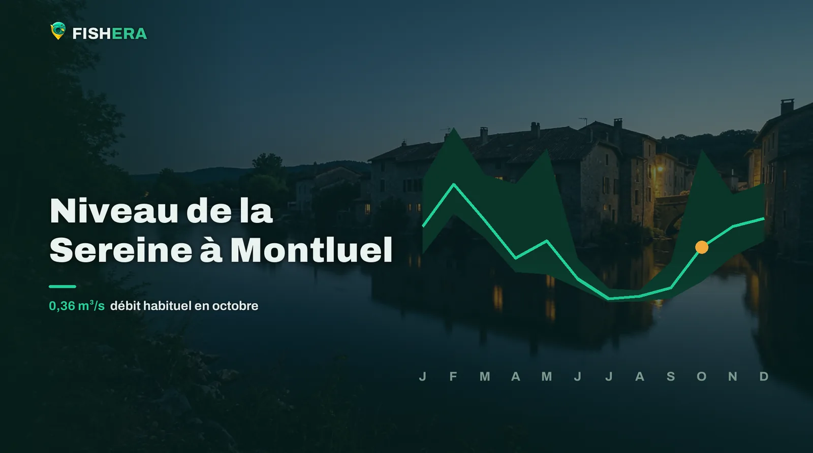 Vue d'illustration de la Sereine à Montluel au crépuscule, sous la courbe des niveaux habituels mois par mois