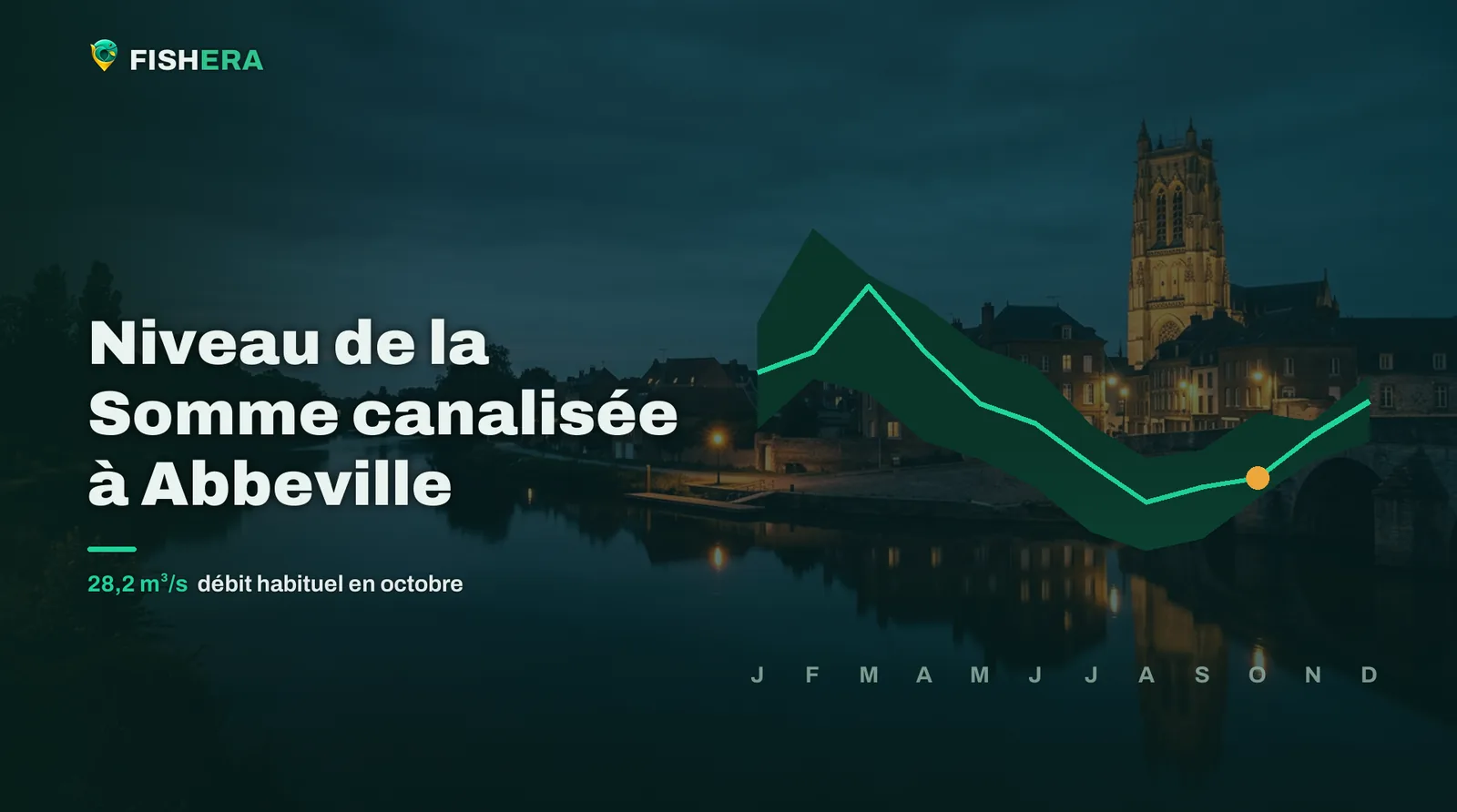 Vue d'illustration de la Somme canalisée à Abbeville au crépuscule, sous la courbe des niveaux habituels mois par mois