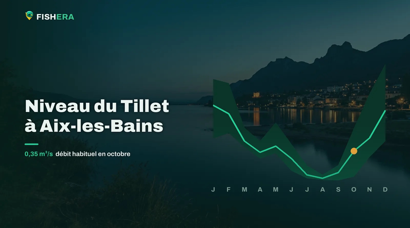 Vue d'illustration du Tillet à Aix-les-Bains au crépuscule, sous la courbe des niveaux habituels mois par mois