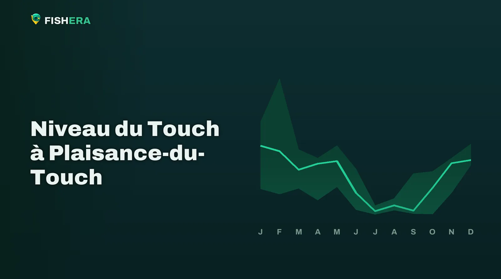 Courbe des niveaux habituels du Touch à Plaisance-du-Touch, mois par mois