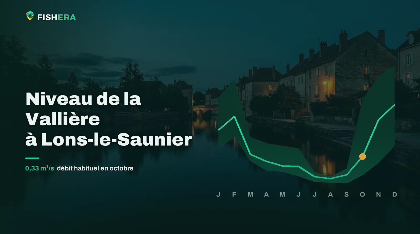 Vue d'illustration de la Vallière à Lons-le-Saunier au crépuscule, sous la courbe des niveaux habituels mois par mois