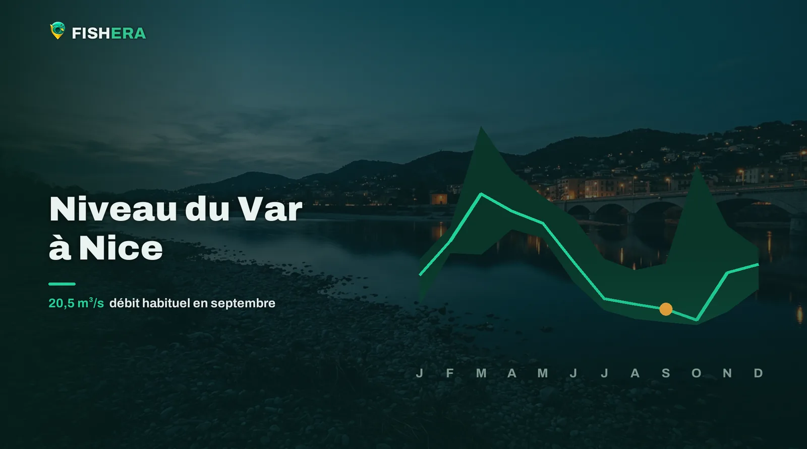 Vue d'illustration du Var à Nice au crépuscule, sous la courbe des niveaux habituels mois par mois