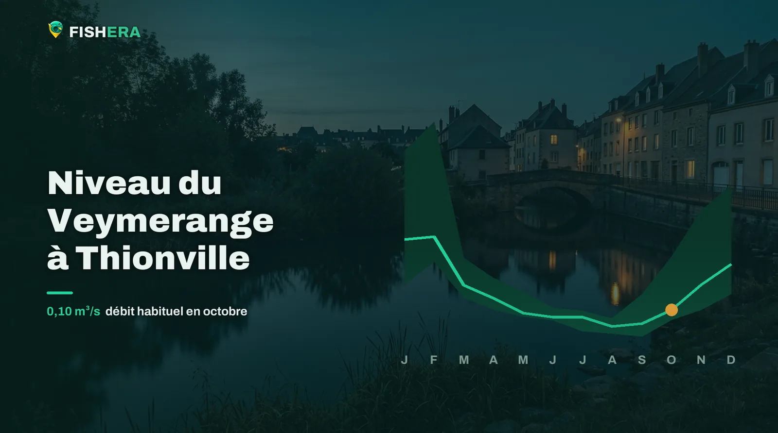 Vue d'illustration du Veymerange à Thionville au crépuscule, sous la courbe des niveaux habituels mois par mois