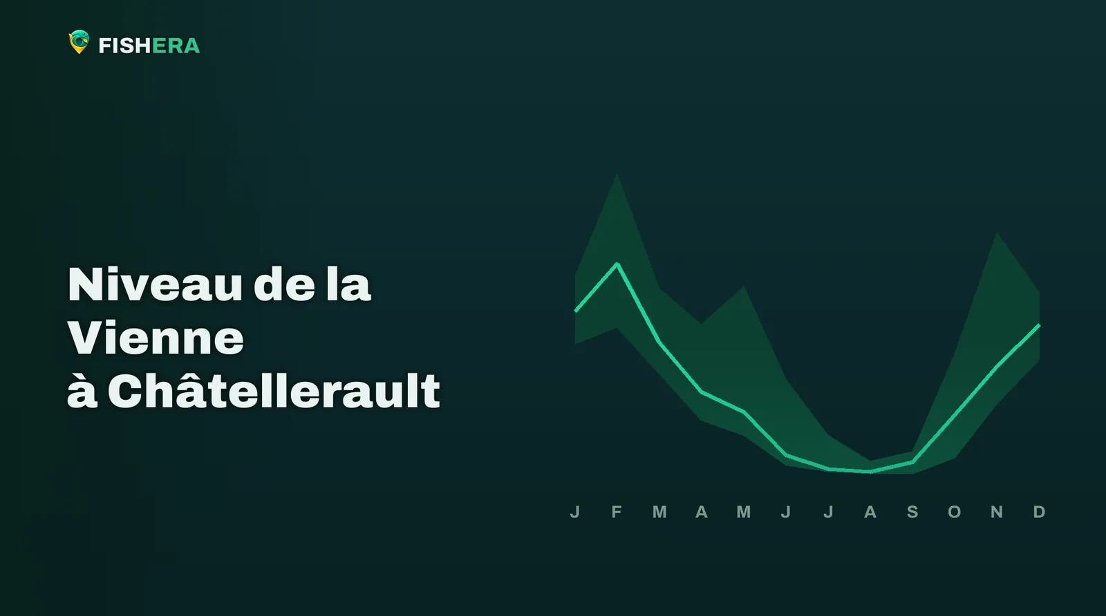 Courbe des niveaux habituels de la Vienne à Châtellerault, mois par mois