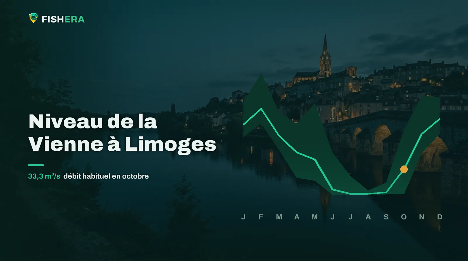 Vue d'illustration de la Vienne à Limoges au crépuscule, sous la courbe des niveaux habituels mois par mois