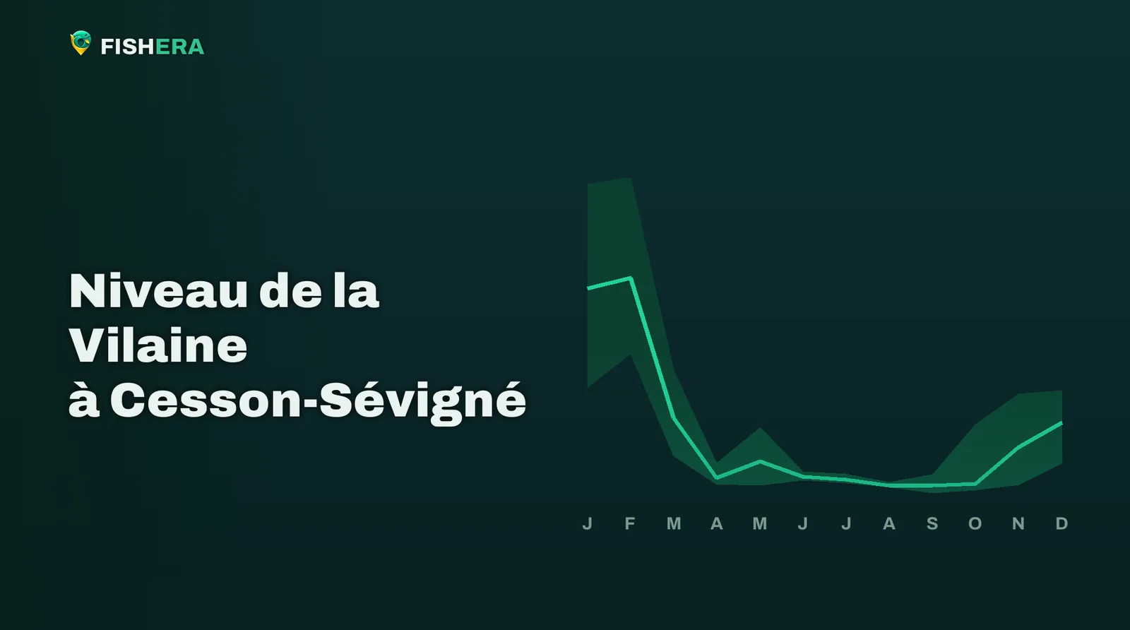 Courbe des niveaux habituels de la Vilaine à Cesson-Sévigné, mois par mois