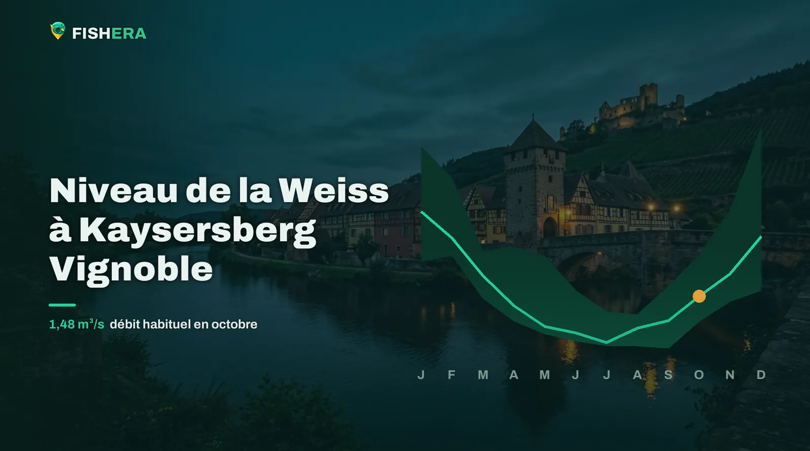 Vue d'illustration de la Weiss à Kaysersberg Vignoble au crépuscule, sous la courbe des niveaux habituels mois par mois