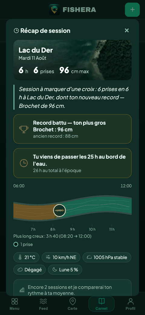 Récap de session Fishera : durée, prises, record battu et courbe de la sortie